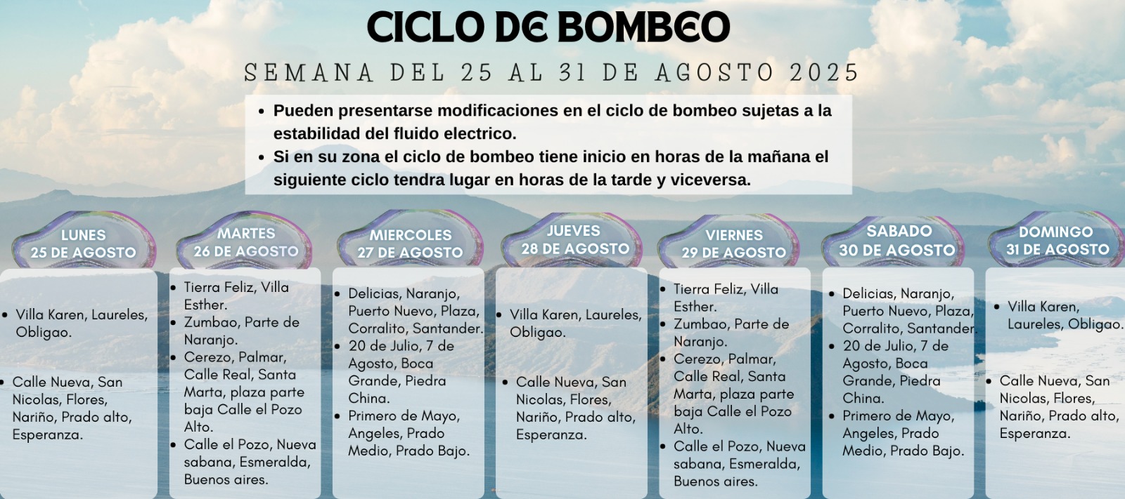 Ciclo de Bombeo de Agua: Semana del 25 al 31 de Agosto de 2025