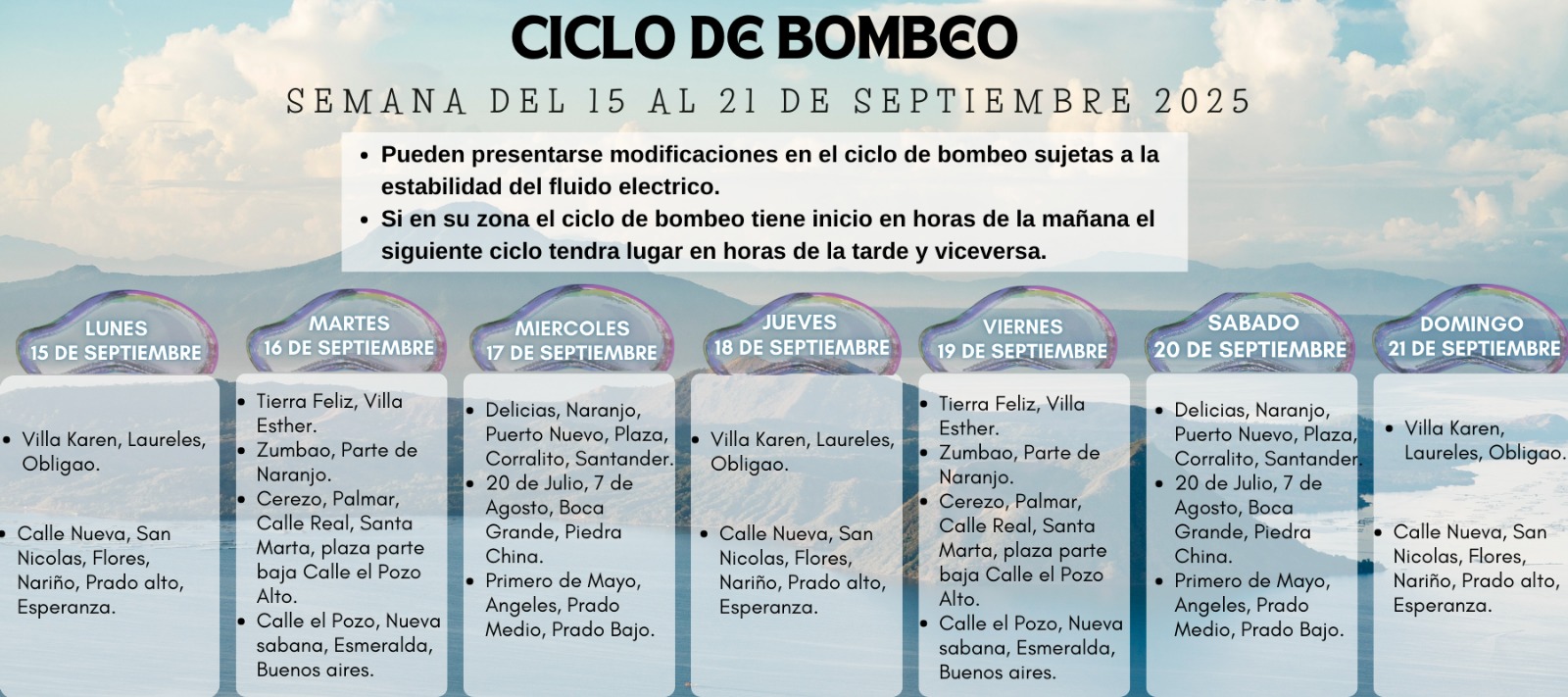 Ciclo de Bombeo: Semana del 15 al 21 de Septiembre de 2025