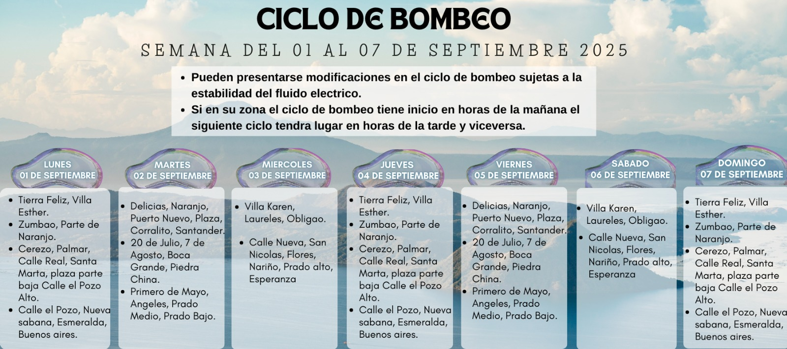 Ciclo de Bombeo: Semana del 01 al 07 de Septiembre de 2025