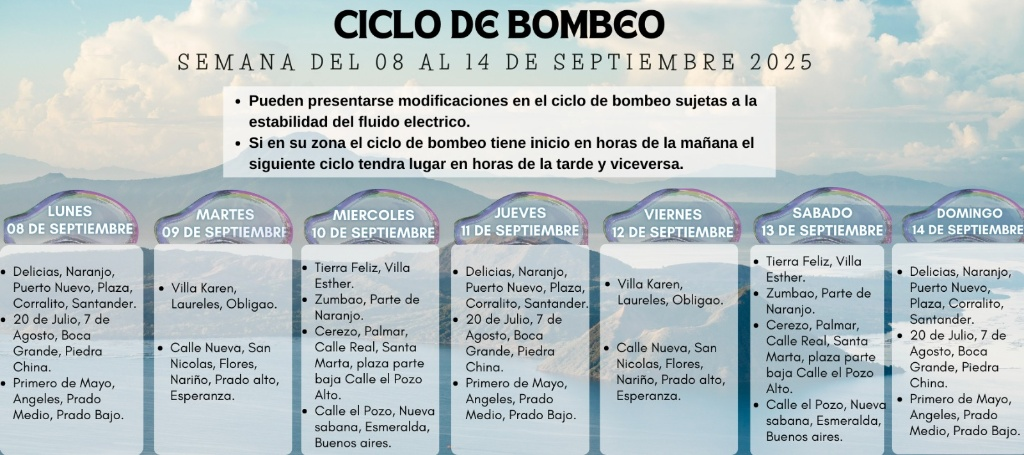 Ciclo de Bombeo: Semana del 08 al 14 de Septiembre de 2025