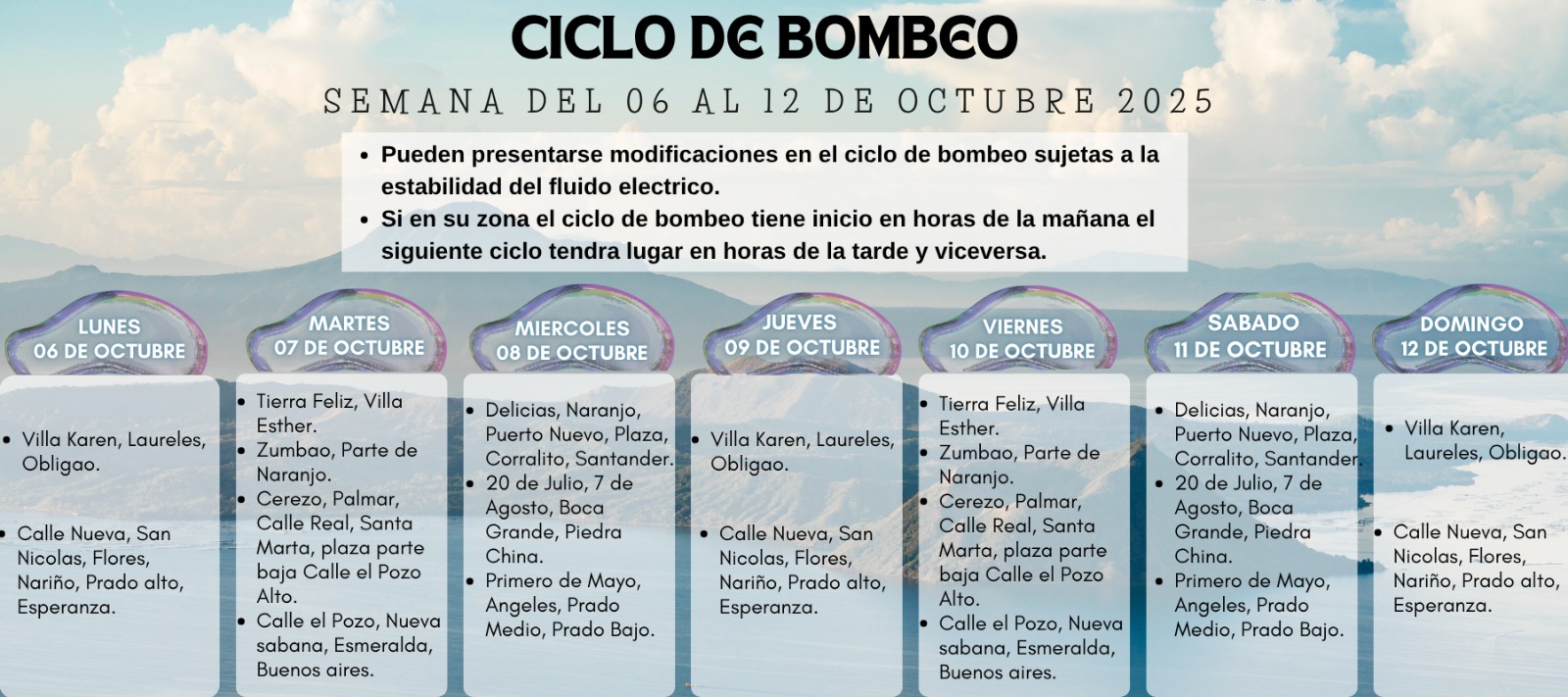 Ciclo de Bombeo: Semana del 06 al 12 de Octubre de 2025
