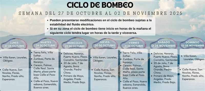 Ciclo de Bombeo Lunes 27 de octubre al domingo 02 de noviembre de 2025.