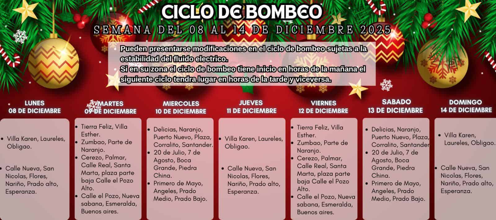 Ciclo de Bombeo Semanal Ciclo de Bombeo Semanal