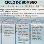 Ciclo de Bombeo