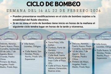 Ciclo de Bombeo