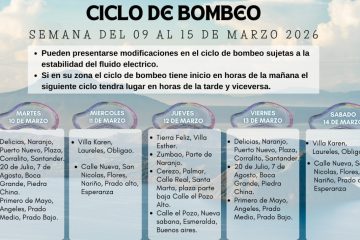 Ciclo de Bombeo: Semana del 09 al 15 de marzo de 2026